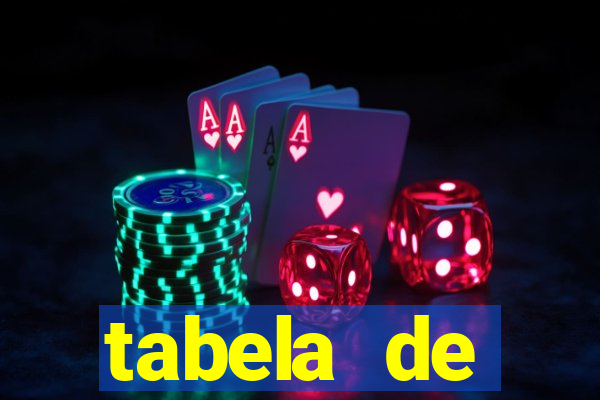 tabela de porcentagem dos slots pg