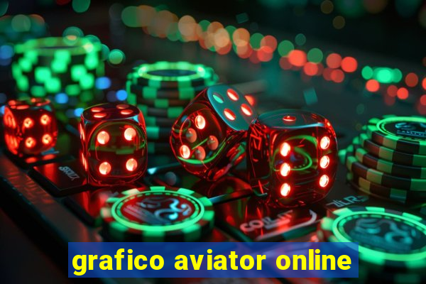 grafico aviator online