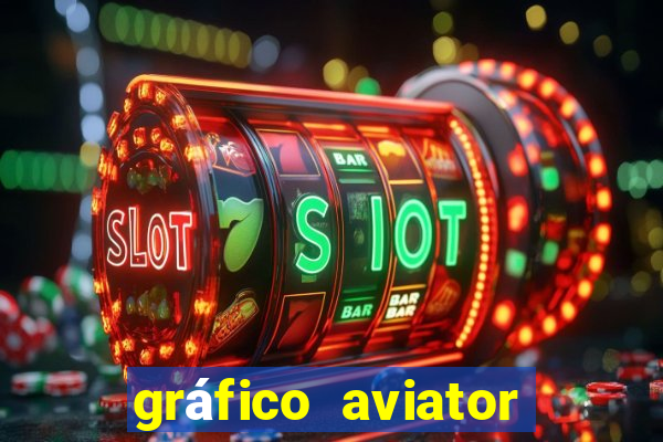 gráfico aviator estrela bet