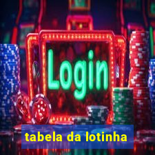 tabela da lotinha